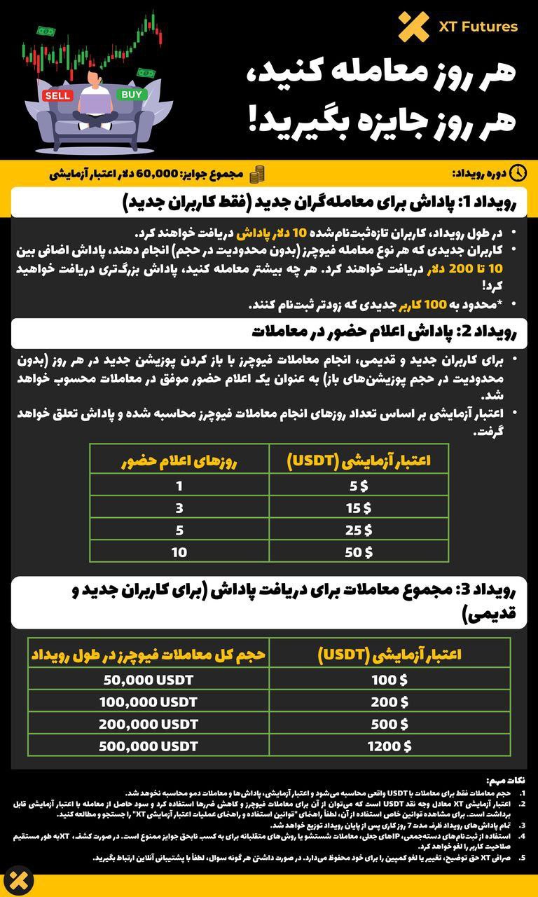 جایزه ترید در صرافی XT