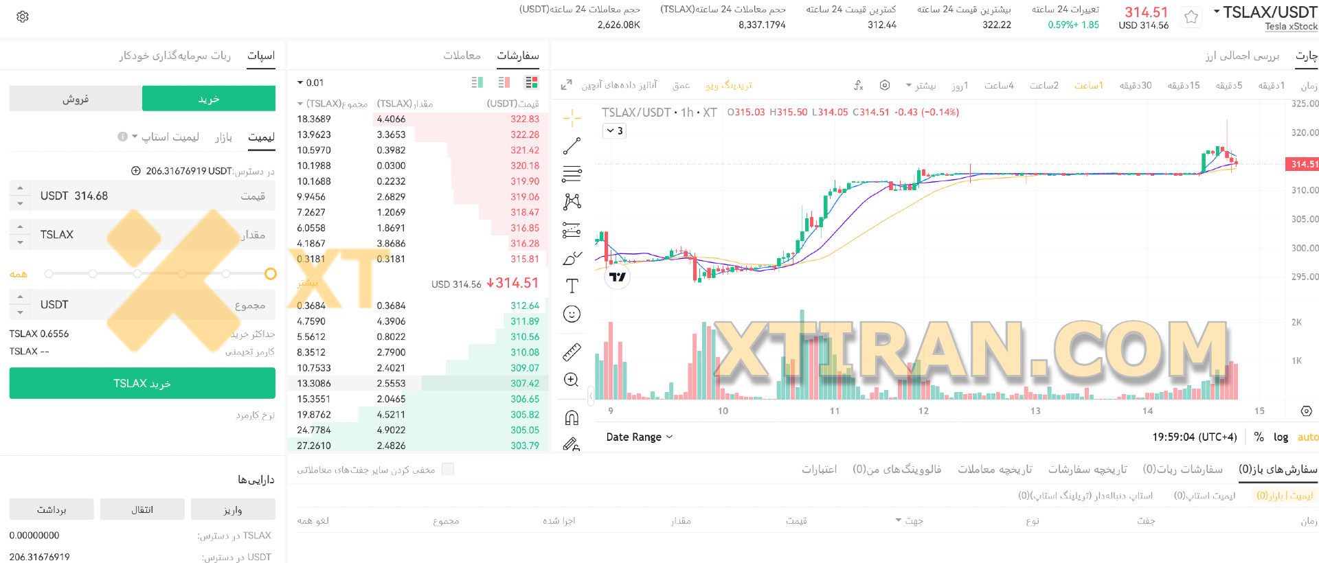 آموزش ترید فارکس در صرافی XT