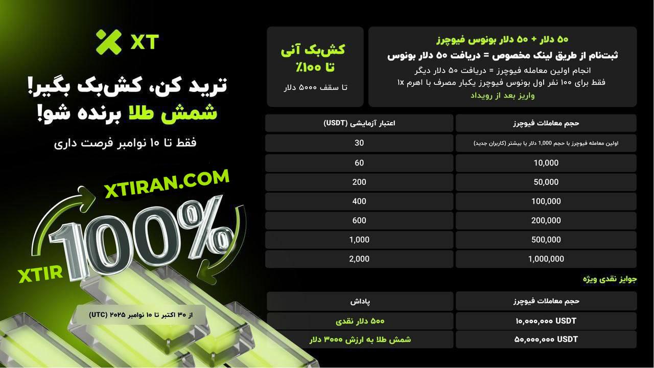 کمپین ویژه صرافی XT ترید کن کش‌ بک آنی تا ۱۰۰ درصد بگیر