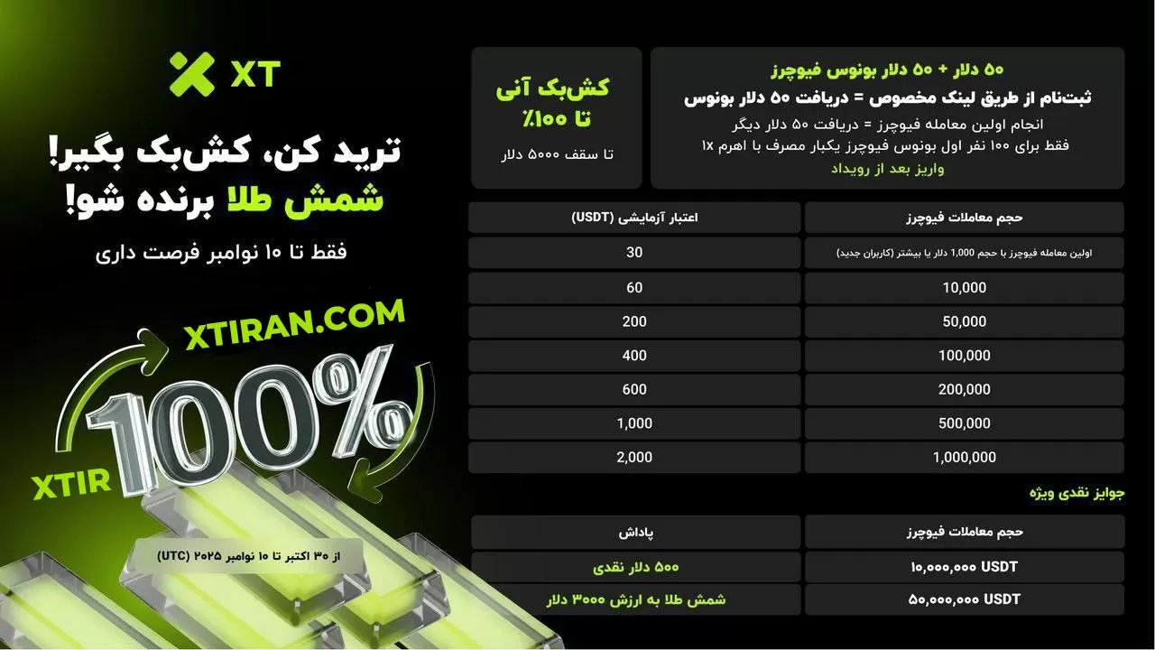 کمپین ویژه صرافی XT ترید کن کش بک آنی تا ۱۰۰ درصد بگیر