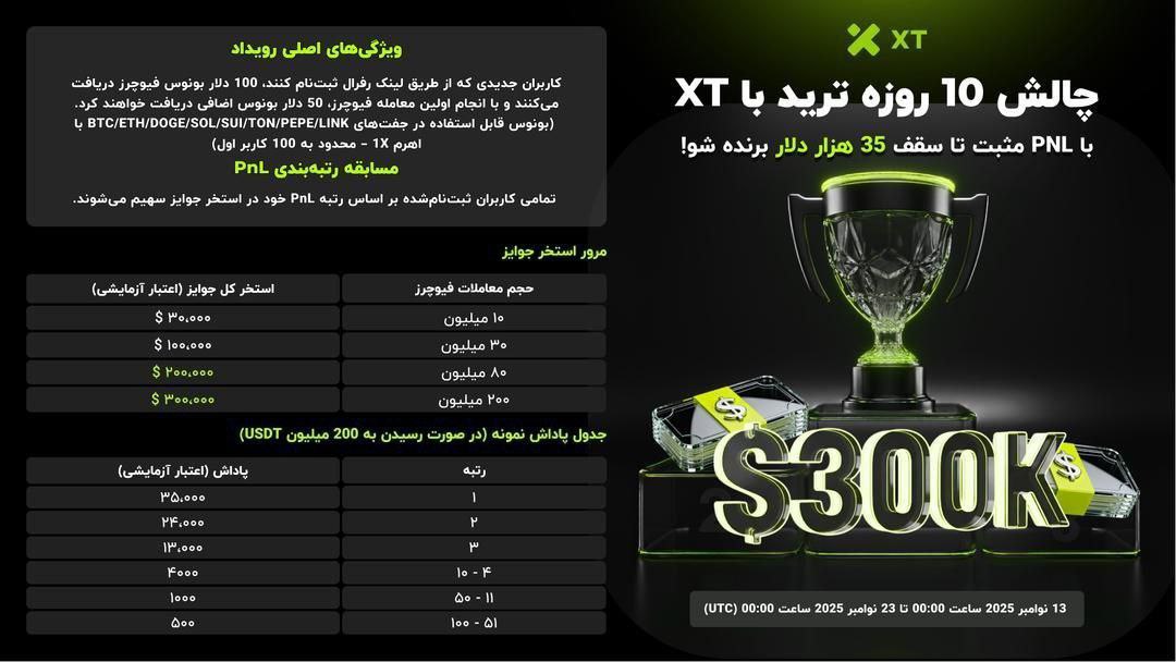 چالش ترید فیوچرز در صرافی ایکس تی