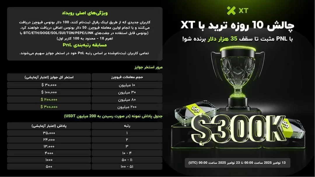 چالش ۱۰ روزه ترید در صرافی XT همراه جایزه