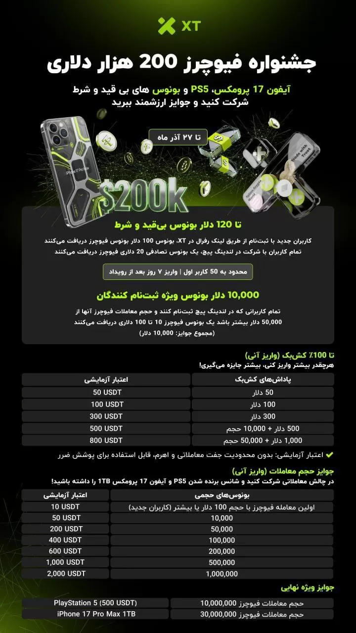 جایزه 200 هزار دلاری فیوچرز صرافی XT