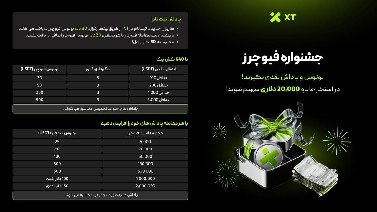 فیوچرز صرافی XT