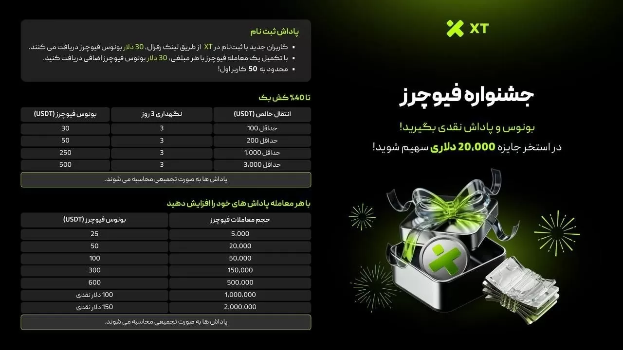 جشنواره بزرگ معاملات فیوچرز صرافی XT
