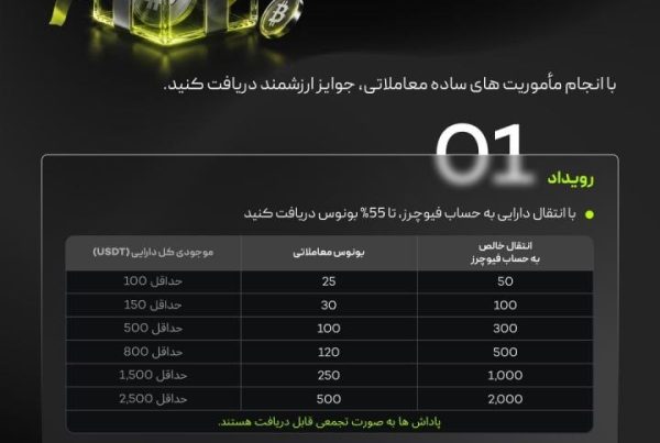 کمپین ویژه دریافت تا ۵۵ درصد کش‌بک صرافی XT