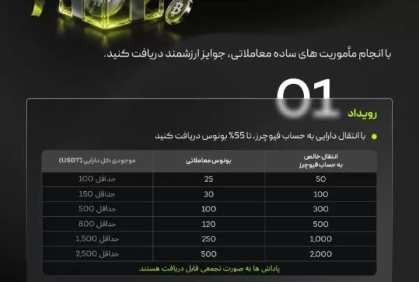 کمپین ویژه دریافت تا ۵۵ درصد کش‌بک صرافی XT