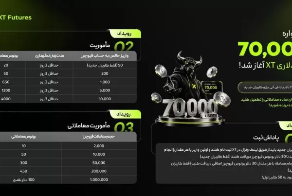 جشنواره واریز و معاملات فیوچرز صرافی XT