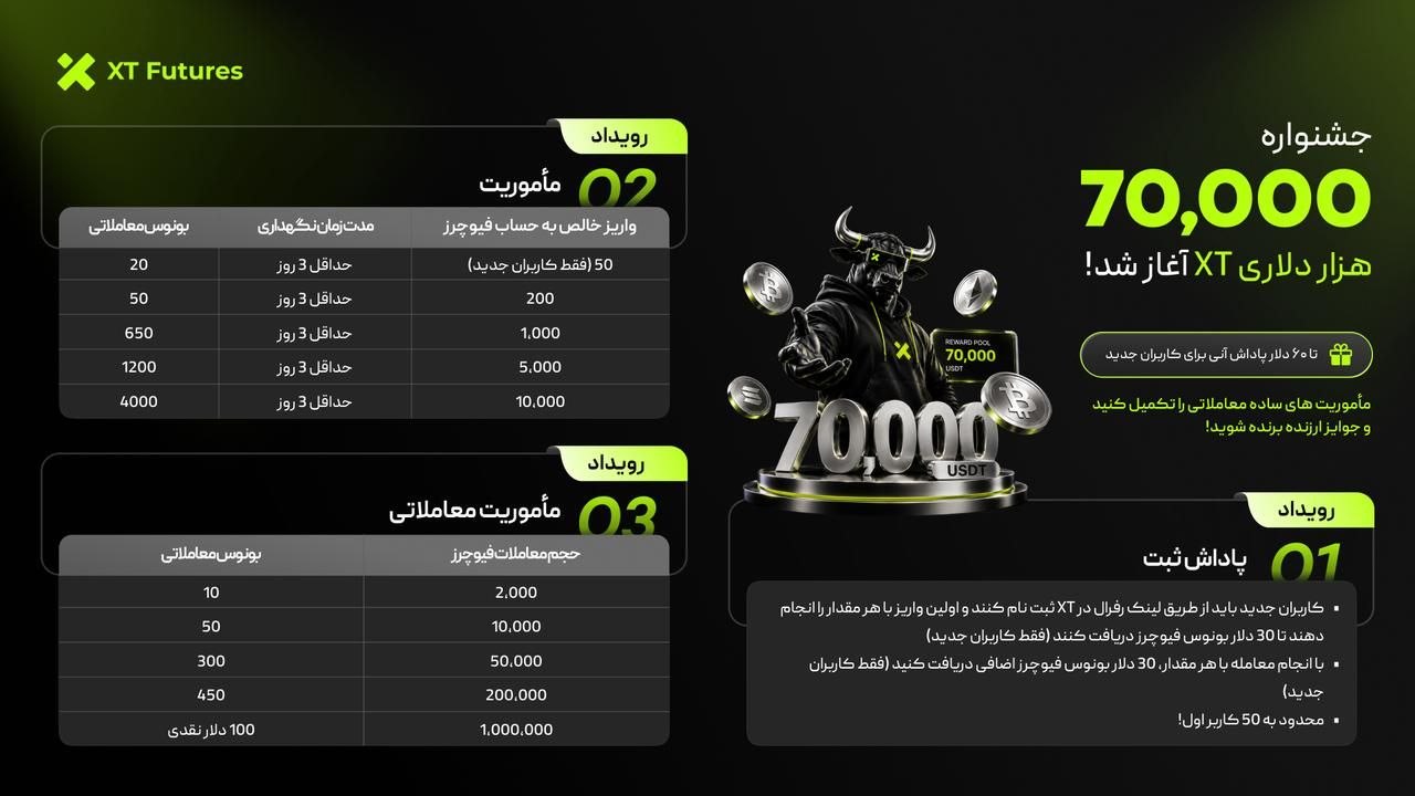 جایزه ثبت نام و ترید فیوچرز صرافی XT