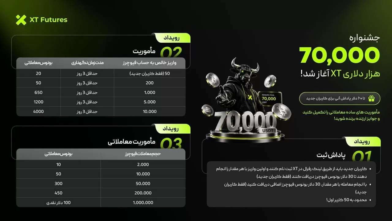 جشنواره واریز و معاملات فیوچرز صرافی XT