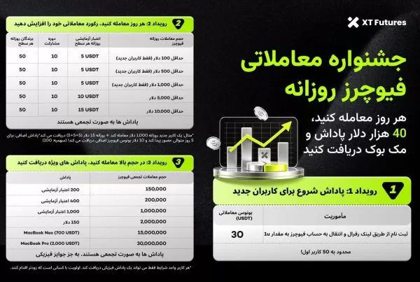 جشنواره معاملات فیوچرز صرافی XT